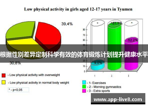 根据性别差异定制科学有效的体育锻炼计划提升健康水平